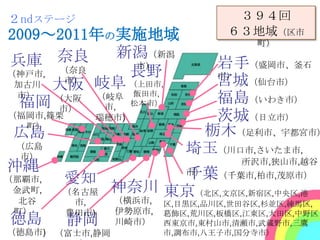 ２ndステージ                           ３９４回
2009～2011年の実施地域                  ６３地域（区市
                                     町）
      奈良      新潟（新潟
兵庫 （奈良          市）           岩手（盛岡市、釜石
（神戸市,          長野
 加古川 大阪 岐阜 （上田市,
       市）                    宮城（仙台市）
                             市）

 市）
  福岡 市）
      （大阪 （岐阜 飯田市,
           市,  松本市）          福島（いわき市）
（福岡市,篠栗    瑞穂市)              茨城（日立市）
  町）
 広島                         栃木（足利市、宇都宮市）
 （広島
  市）
                           埼玉（川口市,さいたま市,
                                   所沢市,狭山市,越谷
沖縄                    千葉（千葉市,柏市,茂原市）
                           市）
（那覇市,     愛知
 金武町,   （名古屋    神奈川 東京（北区,文京区,新宿区,中央区,港
  北谷     市,     （横浜市,   区,目黒区,品川区,世田谷区,杉並区,練馬区,
 町）     豊田市)    伊勢原市,   葛飾区,荒川区,板橋区,江東区,大田区,中野区
徳島        静岡    川崎市）    西東京市,東村山市,清瀬市,武蔵野市,三鷹
（徳島市) （富士市,静岡           市,調布市,八王子市,国分寺市）
 