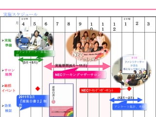 実施スケジュール
           ２０11                                           ２０12

       月   ４      ５   ６   ７   ８   ９      １   １     １      １        ２   ３
                                         ０   １     ２

実施
 準備
       ファシリテーター募集、研
       修

            (3月～5月)
                          実施期間(6月～11月)
サロン
 展開                       NECワーキングマザーサロン


総括
イベント              ◆                NECﾜｰｷﾝｸﾞﾏｻﾞｰｻﾐｯﾄ        ◆
       2011年3月                                          (12月～2月)
       『産後白書２』制
効果    作                                               アンケート集計、考察
 検証
 