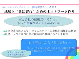 NECワーキングマザーサロン 実行ポリシー その１

地域と“共に育む”ためのネットワーク作り

       家と会社の往復だけでなく、
      もっと地域社会とのかかわりを

■よき企業市民として、コミュニティとの関係を積極的に構築
■社員一人ひとりが社会に積極的に参加することを推進


              「自ら育む」から「共に育む」へ
              母となった女性が地域社会に参加する機会を提供
                 地域の人々とのネットワーク作りへ
  子育てしながら働く
  ためには欠かせない
 