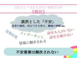 はたらく・はたらきたい女性たちの
        《現状》

    漠然とした「不安」
保育の確保、両立できる体力、職場の理解 etc.




 不安要素は解決されない
 