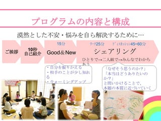 プログラムの内容と構成
  漠然とした不安・悩みを自ら解決するために…
               15分      ﾜｰｸ25分   ﾃﾞｨｽｶｯｼｮﾝ45~60分
       10秒
ご挨拶   自己紹介   Good＆New    シェアリング
                      ひとりで→二人組で→みんなでわかち
                      あう
             ・自分を振りかえる     「なぜそう思うのか？」
             ・相手のことが尐し知れ   「本当はどうありたいの
             る             か？」
             ・ウォーミングアップ    と問いかけることで、
                           本題の本質に近づいていく
 