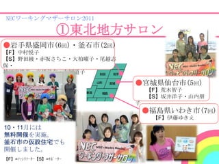 NECワーキングマザーサロン2011

                    ①東北地方サロン
●岩手県盛岡市(6回)・釜石市(2回)
【F】中村悦子
【S】野田綾・赤坂さちこ・大柏曜子・尾越志
保・
神田容識美・高橋佳奈・友岡道子

                         ●宮城県仙台市(5回)
                             【F】荒木智子
                             【S】坂井洋子・山内朊
                         子
                             ●福島県いわき市(7回)
                              【F】伊藤ゆきえ
10・11月には
無料開催を実施。
釜石市の仮設住宅でも
開催しました。
【F】=ﾌｧｼﾘﾃｰﾀｰ【S】=ｻﾎﾟｰﾀｰ
 