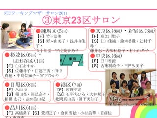 NECワーキングマザーサロン2011

           ③東京23区サロン
        ●練馬区(5回)         ●文京区(5回)・新宿区(3回)
        【F】竹下浩美          【F】舟之川聖子
        【S】野本由美子・浅井由佳    【S】江口佳織・鈴木香織・辻村千
        子・               尋・
        五十川愛・宇佐美香乃子      藤井忍・古味利絵子・村上由希子
●杉並区(6回)・                ●中央区(6回)
 世田谷区(1回)                【F】丑田香澄
【F】白石あすか                 【S】古味利絵子・三門久美子
【S】佐藤孝子・江連三香・田中
真穂・中島佐知子・宮下ひかり

●目黒区(8回)       ●港区(7回)
【F】八田 吏        【F】河野亜実
【S】稲田都・岡弘奈々・   【S】石平ちひろ・大井邦子・
相模 志乃・志水美由紀    北岡真由美・眞下美知子

●品川区(4回)
【F】高橋葉子【S】萱沼道子・倉田雪絵・小村美華・首藤佳
 