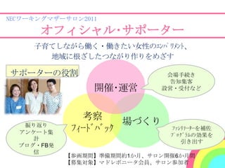 NECワーキングマザーサロン2011

      オフィシャル･サポーター
     子育てしながら働く・働きたい女性のｴﾝﾊﾟﾜﾒﾝﾄ、
       地域に根ざしたつながり作りをめざす

サポーターの役割                       会場手続き
                                告知集客
                 開催･運営        設営・受付など




               考察
   振り返り                場づくり
  アンケート集     ﾌｨｰﾄﾞﾊﾞｯｸ         ﾌｧｼﾘﾃｰﾀｰを補佐
                               ﾌﾟﾛｸﾞﾗﾑの効果を
     計
                                  引き出す
  ブログ・FB発
     信
            【参画期間】準備期間約1か月、サロン開催6か月間
            【募集対象】マドレボニータ会員、サロン参加者
 