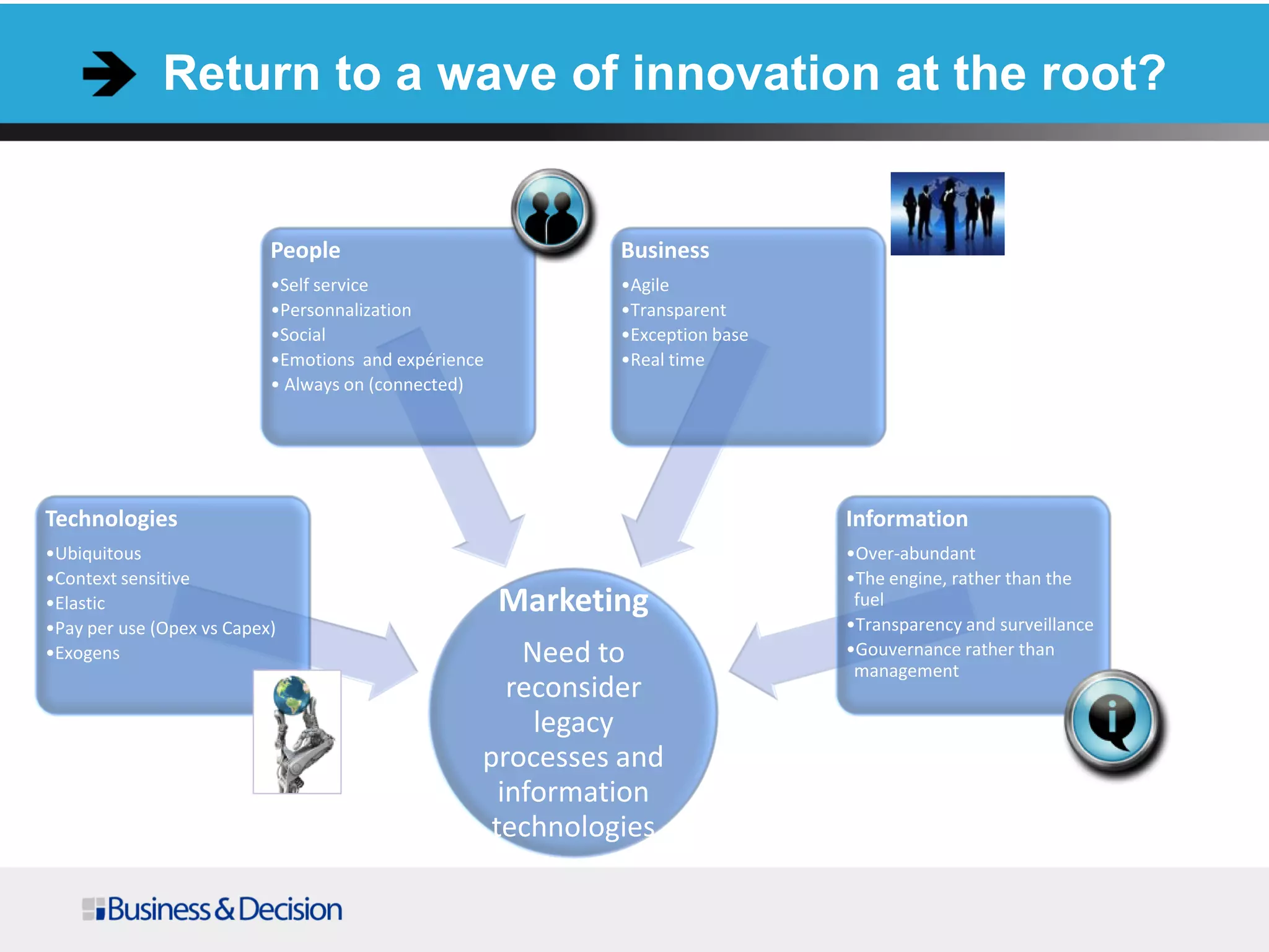 Return to a wave of innovation at the root?
Marketing
Need to
reconsider
legacy
processes and
information
technologies
Technologies
•Ubiquitous
•Context sensitive
•Elastic
•Pay per use (Opex vs Capex)
•Exogens
People
•Self service
•Personnalization
•Social
•Emotions and expérience
• Always on (connected)
Business
•Agile
•Transparent
•Exception base
•Real time
Information
•Over-abundant
•The engine, rather than the
fuel
•Transparency and surveillance
•Gouvernance rather than
management
 