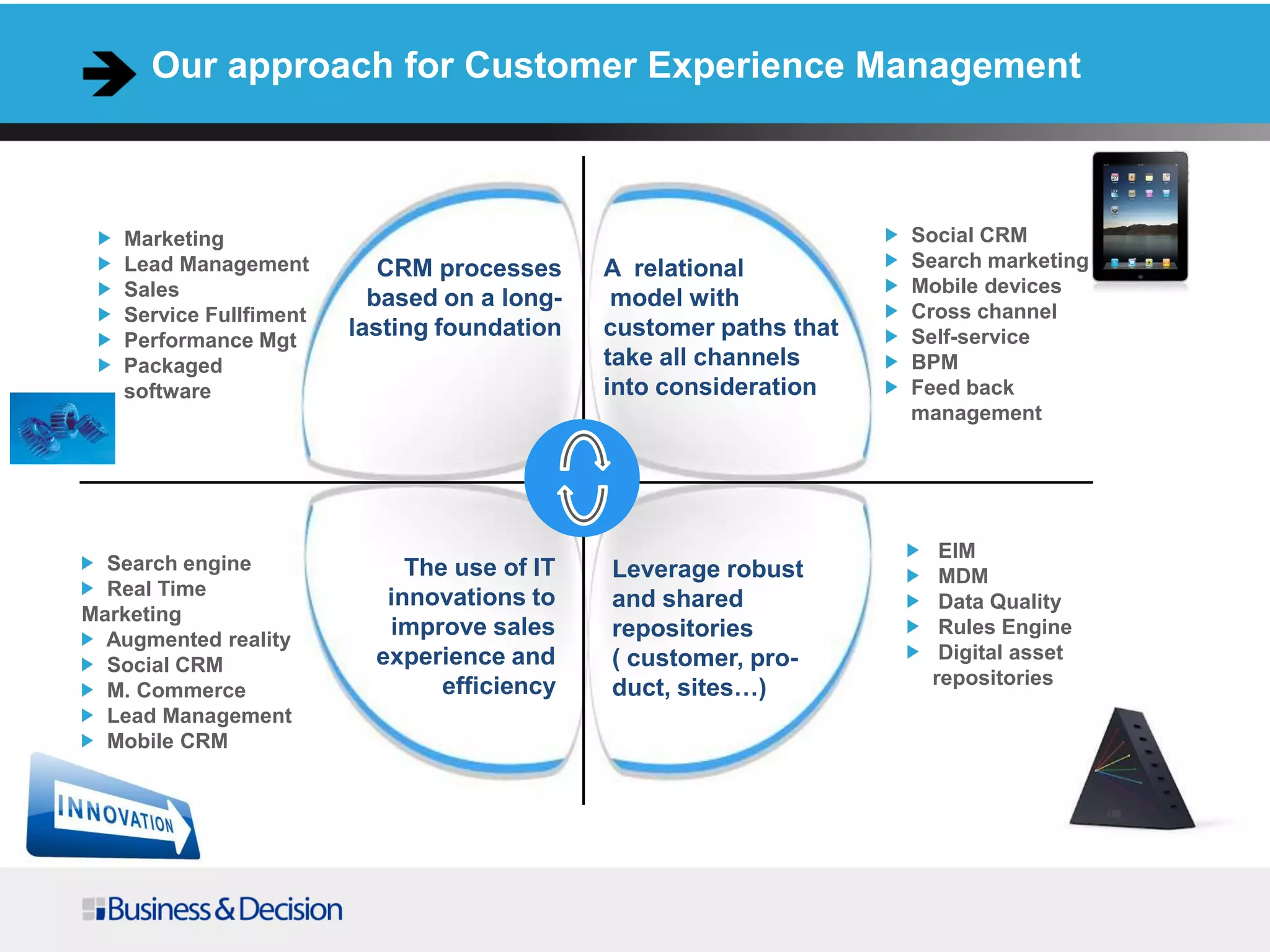 Our approach for Customer Experience Management
EIM
MDM
ECM
Dématérialisation
……
……
……
……
Marketing
Lead Management
Sales
Service Fullfiment
Performance Mgt
Packaged
software
ALERTER
Search engine
Real Time
Marketing
Augmented reality
Social CRM
M. Commerce
Lead Management
Mobile CRM
Social CRM
Search marketing
Mobile devices
Cross channel
Self-service
BPM
Feed back
management
EIM
MDM
Data Quality
Rules Engine
Digital asset
repositories
CRM processes
based on a long-
lasting foundation
A relational
model with
customer paths that
take all channels
into consideration
The use of IT
innovations to
improve sales
experience and
efficiency
Leverage robust
and shared
repositories
( customer, pro-
duct, sites…)
 