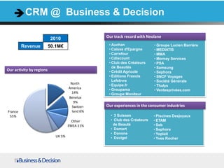 CRM @ Business & Decision
• 3 Suisses
• Club des Créateurs
de Beauté
• Damart
• Danone
• Davigel
• Auchan
• Caisse d'Epargne
• Carrefour
• Cdiscount
• Club des Créateurs
de Beautés
• Crédit Agricole
• Editions Francis
Lefebvre
• Equipe.fr
• Groupama
• Groupe Moniteur
2010
Revenue 50.1M€
Our track record with Neolane
Our experiences in the consumer industries
Our activity by regions
North
America
14%
Benelux
9%
Switzer-
land 6%
Other
EMEA 11%
UK 5%
France
55%
• Groupe Lucien Barrière
• MEDIATIS
• MMA
• Mornay Services
• PSA
• Samsung
• Sephora
• SNCF Voyages
• Société Générale
• Thalys
• Ventesprivées.com
• Piscines Desjoyaux
• ETAM
• Seb
• Sephora
• Yoplait
• Yves Rocher
 