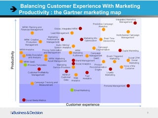 6
Customer experience
Productivity
Balancing Customer Experience With Marketing
Productivity : the Gartner marketing map
 