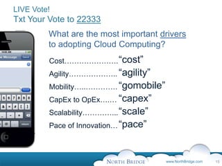 www.NorthBridge.com
LIVE Vote!
Txt Your Vote to 22333
What are the most important drivers
to adopting Cloud Computing?
“co...