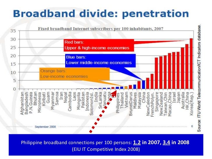 Closing Digital Divide Gap