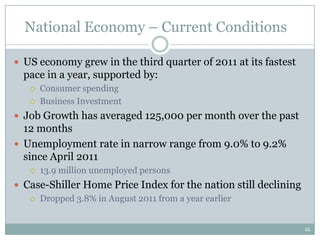 National Economy – Current Conditions

 US economy grew in the third quarter of 2011 at its fastest
  pace in a year, supported by:
      Consumer spending
      Business Investment
 Job Growth has averaged 125,000 per month over the past
  12 months
 Unemployment rate in narrow range from 9.0% to 9.2%
  since April 2011
      13.9 million unemployed persons
 Case-Shiller Home Price Index for the nation still declining
    Dropped 3.8% in August 2011 from a year earlier



                                                                 12
 