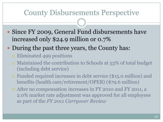 County Disbursements Perspective

 Since FY 2009, General Fund disbursements have
  increased only $24.9 million or 0.7%
 During the past three years, the County has:
    Eliminated 499 positions
    Maintained the contribution to Schools at 53% of total budget
     (including debt service)
    Funded required increases in debt service ($15.0 million) and
     benefits (health care/retirement/OPEB) ($79.6 million)
    After no compensation increases in FY 2010 and FY 2011, a
     2.0% market rate adjustment was approved for all employees
     as part of the FY 2011 Carryover Review


                                                                     27
 