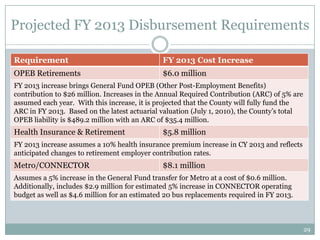 Projected FY 2013 Disbursement Requirements

Requirement                                   FY 2013 Cost Increase
OPEB Retirements                              $6.0 million
FY 2013 increase brings General Fund OPEB (Other Post-Employment Benefits)
contribution to $26 million. Increases in the Annual Required Contribution (ARC) of 5% are
assumed each year. With this increase, it is projected that the County will fully fund the
ARC in FY 2013. Based on the latest actuarial valuation (July 1, 2010), the County’s total
OPEB liability is $489.2 million with an ARC of $35.4 million.
Health Insurance & Retirement                 $5.8 million
FY 2013 increase assumes a 10% health insurance premium increase in CY 2013 and reflects
anticipated changes to retirement employer contribution rates.
Metro/CONNECTOR                               $8.1 million
Assumes a 5% increase in the General Fund transfer for Metro at a cost of $0.6 million.
Additionally, includes $2.9 million for estimated 5% increase in CONNECTOR operating
budget as well as $4.6 million for an estimated 20 bus replacements required in FY 2013.



                                                                                             29
 