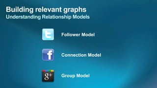 Follower Model



Connection Model



Group Model
 