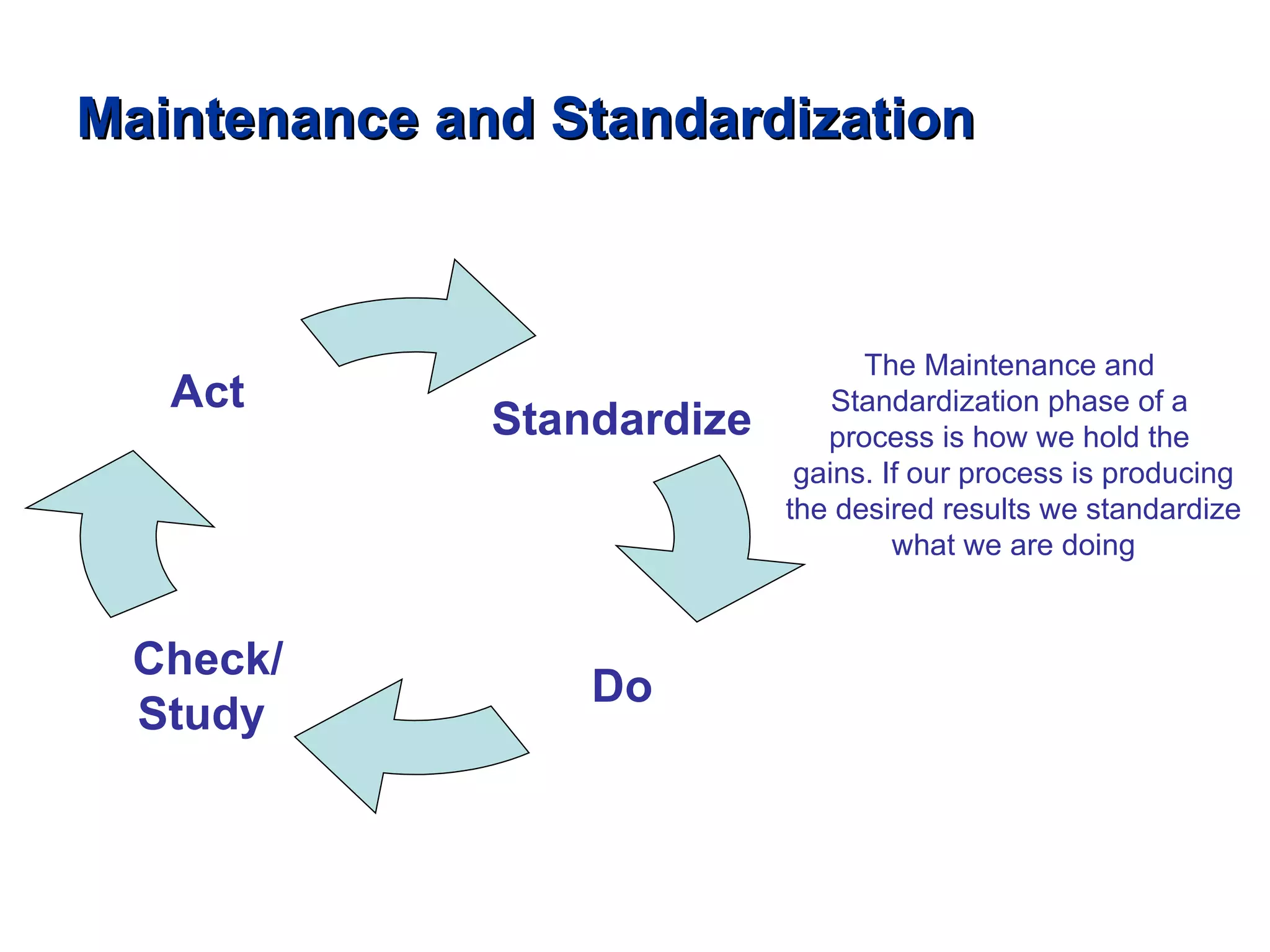 Maintenance and Standardization The Maintenance and  Standardization phase of a  process is how we hold the  gains. If our process is producing the desired results we standardize what we are doing Standardize Check/ Study  Act Do 