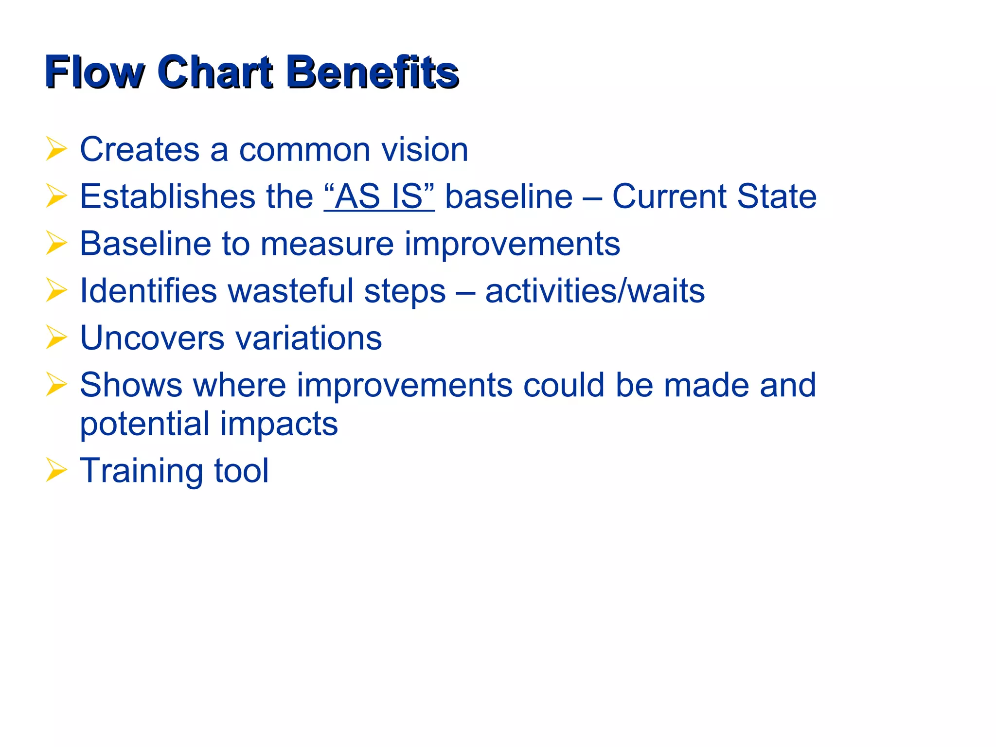 Flow Chart Benefits Creates a common vision Establishes the  “AS IS”  baseline – Current State Baseline to measure improvements Identifies wasteful steps – activities/waits Uncovers variations Shows where improvements could be made and potential impacts  Training tool 