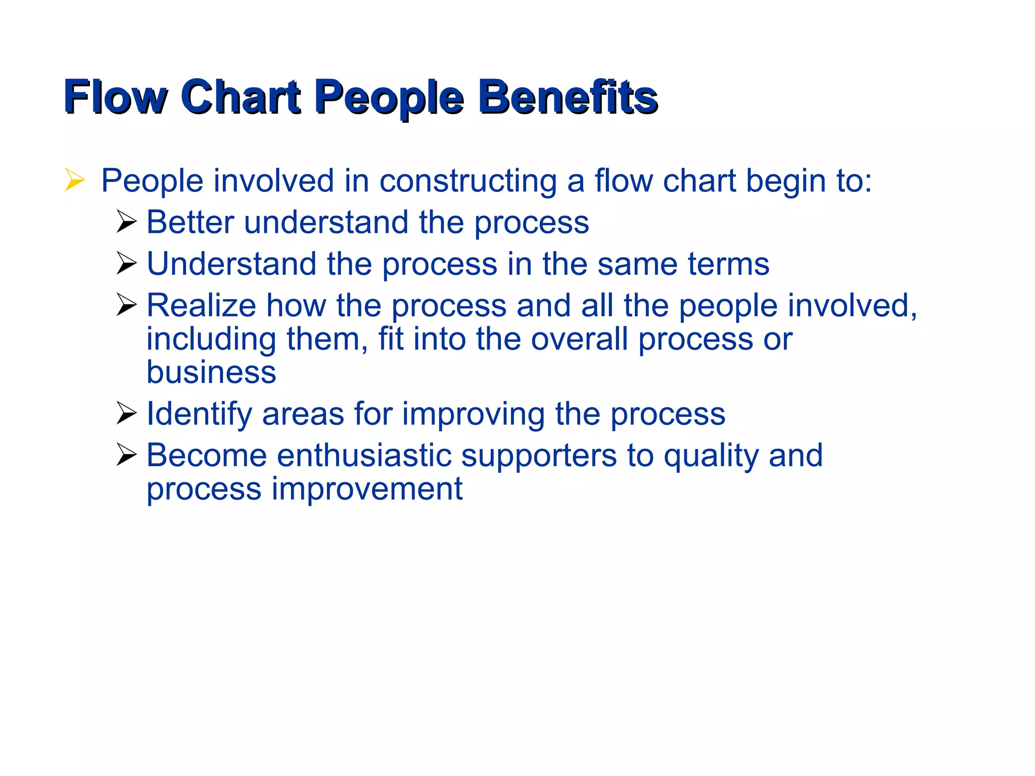 Flow Chart People Benefits People involved in constructing a flow chart begin to:  Better understand the process Understand the process in the same terms Realize how the process and all the people involved, including them, fit into the overall process or business Identify areas for improving the process Become enthusiastic supporters to quality and process improvement 