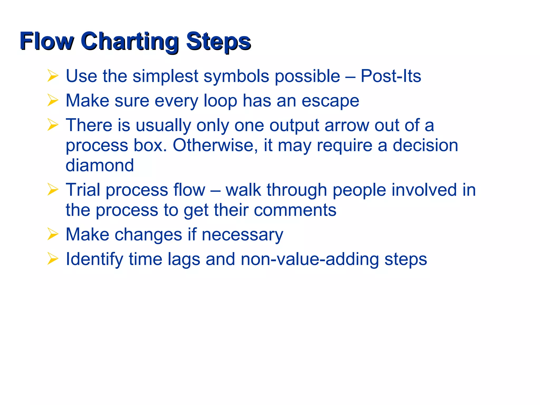 Flow Charting Steps Use the simplest symbols possible – Post-Its  Make sure every loop has an escape  There is usually only one output arrow out of a process box. Otherwise, it may require a decision diamond Trial process flow – walk through people involved in the process to get their comments  Make changes if necessary Identify time lags and non-value-adding steps 