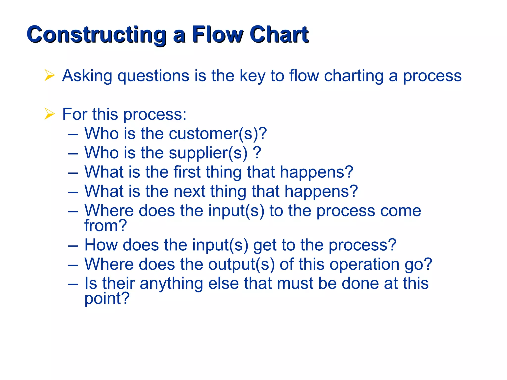 Constructing a Flow Chart Asking questions is the key to flow charting a process  For this process: Who is the customer(s)? Who is the supplier(s) ? What is the first thing that happens?  What is the next thing that happens? Where does the input(s) to the process come from?  How does the input(s) get to the process?  Where does the output(s) of this operation go?  Is their anything else that must be done at this point?   