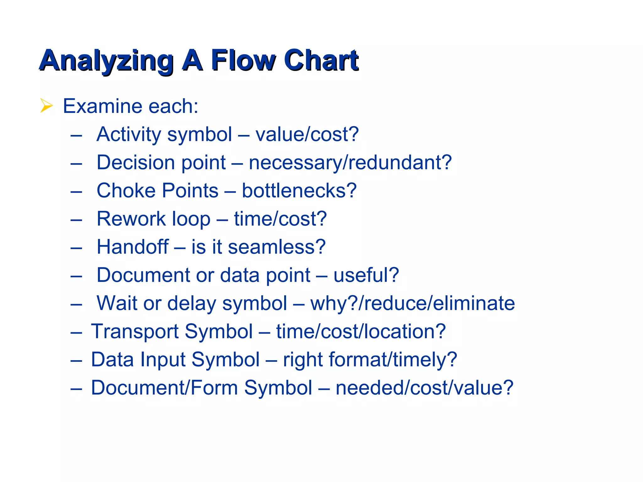 Analyzing A Flow Chart Examine each: Activity symbol – value/cost?  Decision point – necessary/redundant? Choke Points – bottlenecks? Rework loop – time/cost? Handoff – is it seamless? Document or data point – useful? Wait or delay symbol – why?/reduce/eliminate Transport Symbol – time/cost/location? Data Input Symbol – right format/timely? Document/Form Symbol – needed/cost/value? 
