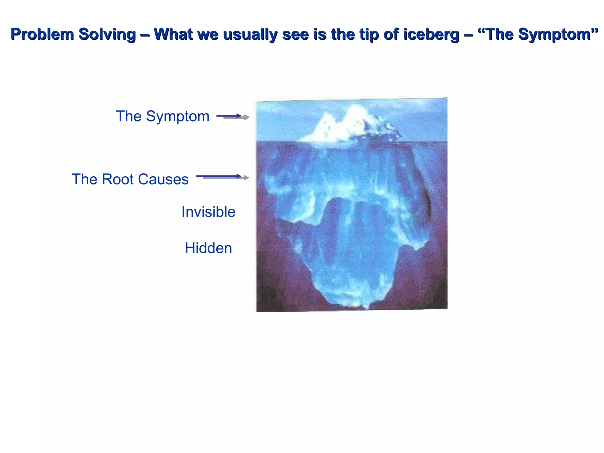 Problem Solving – What we usually see is the tip of iceberg – “The Symptom”   The Symptom The Root Causes Invisible Hidden 