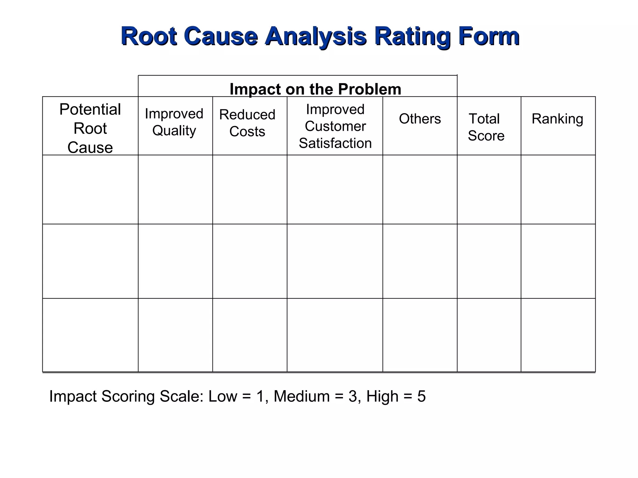 Root Cause Analysis Rating Form Potential Root Cause Improved Quality Reduced Costs Improved Customer Satisfaction Others Total  Score Ranking Impact Scoring Scale: Low = 1, Medium = 3, High = 5 Impact on the Problem 