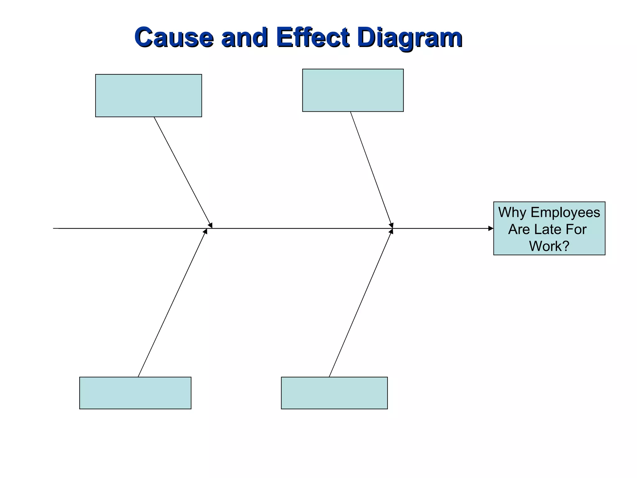Why Employees Are Late For  Work? Cause and Effect Diagram 