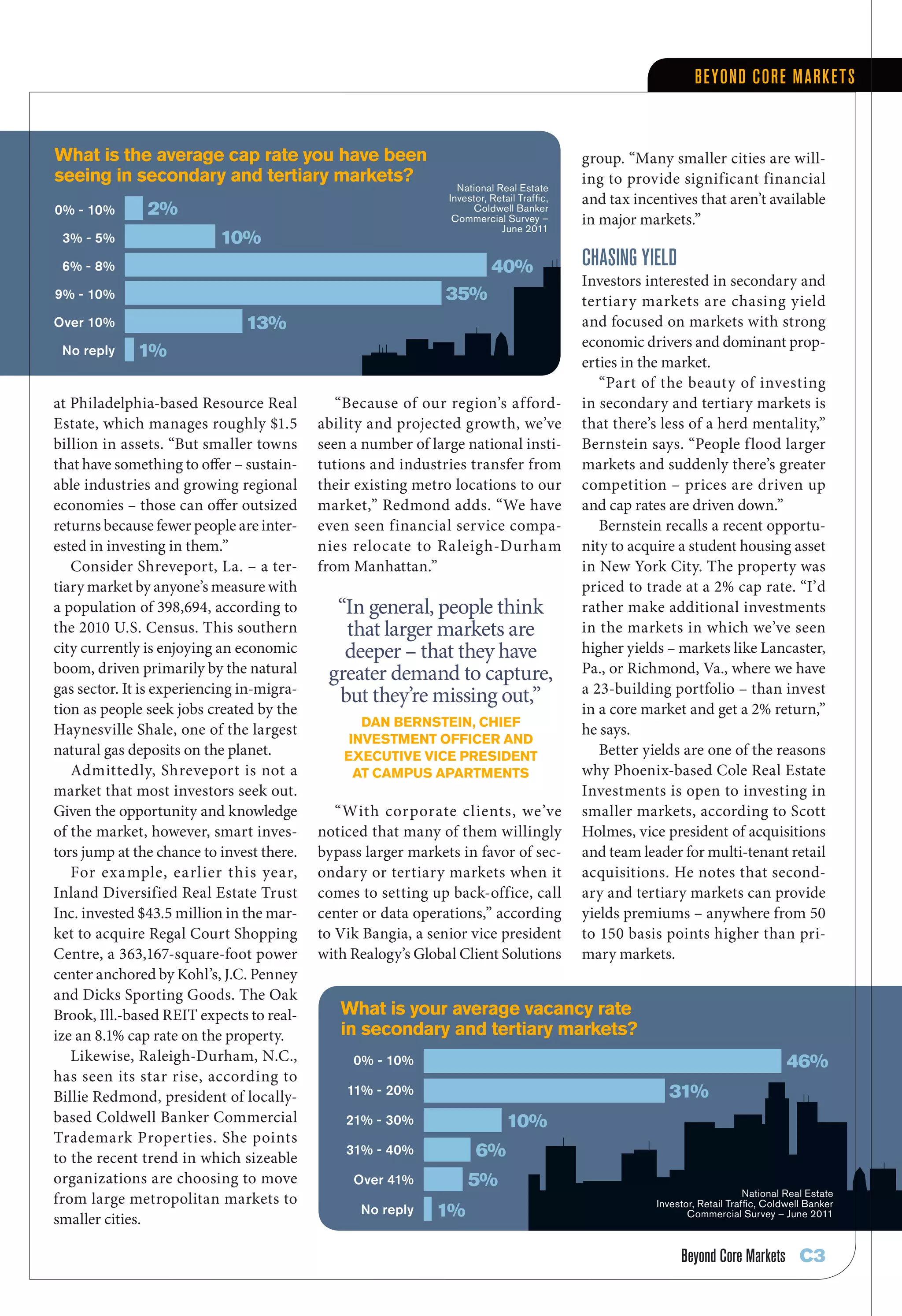 Be yond Core MarketS


what is the average cap rate you have been                                                 group. “Many smaller cities are will-
seeing in secondary and tertiary markets?                                                  ing to provide significant financial
                                                                 National Real Estate
                                                               Investor, Retail Traffic,   and tax incentives that aren’t available
0% - 10%       2%                                                   Coldwell Banker
                                                                Commercial Survey –
                                                                           June 2011
                                                                                           in major markets.”
 3% - 5%                  10%
 6% - 8%                                                                 40%               ChaSing yield
                                                                                           Investors interested in secondary and
9% - 10%                                                      35%                          tertiary markets are chasing yield
Over 10%                       13%                                                         and focused on markets with strong
                                                                                           economic drivers and dominant prop-
 No reply    1%
                                                                                           erties in the market.
                                                                                              “Part of the beauty of investing
at Philadelphia-based Resource Real           “Because of our region’s afford-             in secondary and tertiary markets is
Estate,	which	manages	roughly	$1.5	        ability and projected growth, we’ve             that there’s less of a herd mentality,”
billion in assets. “But smaller towns      seen a number of large national insti-          Bernstein says. “People flood larger
that have something to offer – sustain-    tutions and industries transfer from            markets and suddenly there’s greater
able industries and growing regional       their existing metro locations to our           competition – prices are driven up
economies – those can offer outsized       market,” Redmond adds. “We have                 and cap rates are driven down.”
returns because fewer people are inter-    even seen financial service compa-                 Bernstein recalls a recent opportu-
ested in investing in them.”               nies relocate to Raleigh-Durham                 nity to acquire a student housing asset
   Consider Shreveport, La. – a ter-       from Manhattan.”                                in New York City. The property was
tiary market by anyone’s measure with                                                      priced to trade at a 2% cap rate. “I’d
a population of 398,694, according to        “In general, people think                     rather make additional investments
the 2010 U.S. Census. This southern           that larger markets are                      in the markets in which we’ve seen
city currently is enjoying an economic        deeper – that they have                      higher yields – markets like Lancaster,
boom, driven primarily by the natural       greater demand to capture,                     Pa., or Richmond, Va., where we have
gas sector. It is experiencing in-migra-                                                   a 23-building portfolio – than invest
                                             but they’re missing out,”
tion as people seek jobs created by the                                                    in a core market and get a 2% return,”
                                                  dAn BernStein, chieF
Haynesville Shale, one of the largest                                                      he says.
                                                inVeStment OFFicer And
natural gas deposits on the planet.            executiVe Vice preSident                       Better yields are one of the reasons
   Admittedly, Shreveport is not a               At cAmpuS ApArtmentS                      why Phoenix-based Cole Real Estate
market that most investors seek out.                                                       Investments is open to investing in
Given the opportunity and knowledge           “With corporate clients, we’ve               smaller markets, according to Scott
of the market, however, smart inves-       noticed that many of them willingly             Holmes, vice president of acquisitions
tors jump at the chance to invest there.   bypass larger markets in favor of sec-          and team leader for multi-tenant retail
   For example, earlier this year,         ondary or tertiary markets when it              acquisitions. He notes that second-
Inland Diversified Real Estate Trust       comes to setting up back-office, call           ary and tertiary markets can provide
Inc.	invested	$43.5	million	in	the	mar-    center or data operations,” according           yields	premiums	–	anywhere	from	50	
ket to acquire Regal Court Shopping        to Vik Bangia, a senior vice president          to	150	basis	points	higher	than	pri-
Centre, a 363,167-square-foot power        with Realogy’s Global Client Solutions          mary markets.
center anchored by Kohl’s, J.C. Penney
and Dicks Sporting Goods. The Oak
Brook, Ill.-based REIT expects to real-       what is your average vacancy rate
ize an 8.1% cap rate on the property.         in secondary and tertiary markets?
   Likewise, Raleigh-Durham, N.C.,              0% - 10%                                                                             46%
has seen its star rise, according to
Billie Redmond, president of locally-          11% - 20%                                                 31%
based Coldwell Banker Commercial               21% - 30%                     10%
Trademark Properties. She points
to the recent trend in which sizeable
                                               31% - 40%             6%
organizations are choosing to move              Over 41%           5%
                                                                                                                            National Real Estate
from large metropolitan markets to                                                                     Investor, Retail Traffic, Coldwell Banker
smaller cities.
                                                 No reply    1%                                               Commercial Survey – June 2011



                                                                                                            Beyond Core Markets C3
 