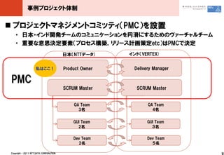 事例プロジェクト体制


 プロジェクトマネジメントコミッティ（PMC）を設置
    ・ 日本・インド開発チームのコミュニケーションを円滑にするためのヴァーチャルチーム
    ・ 重要な意思決定要素（プロセス構築，リリース計画策定etc）はPMCで決定
                                         日本（NTTデータ)      インド（VERTEX)


                     私はここ！               Product Owner    Delivery Manager

 PMC
                                         SCRUM Master      SCRUM Master


                                             QA Team            QA Team
                                               3名                 4名


                                             GUI Team          GUI Team
                                               2名                ３名

                                             Dev Team           Dev Team
                                               2名                 ５名

 Copyright © 2011 NTT DATA CORPORATION                                       9
 