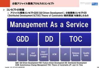 分散アジャイル開発プロセスのコンセプト

 コンセプトの特徴
     アジャイル開発コンセプトGDD（GUI Driven Development），分散開発コンセプトDD
    （Distributed Development）にTOC（Theory of Constraints：制約理論）を融合したもの



         Management As a Service

                     GDD                               DD                           TOC
                                                  Inter-
                                         Just                                           Release      Quality
       SCRUM                  FDD                communi        ACM           JIT
                                        Enough                                           Buffer       Gate
                                                  cation


                   GDD: GUI Driven Development FDD: Feature Driven Development DD: Distributed Development
                   ACM: Asynchronous Change Management TOC: Theory of Constraints JIT: Just-In-Time
Copyright © 2011 NTT DATA CORPORATION                                                                          13
 