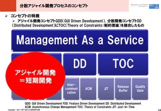 分散アジャイル開発プロセスのコンセプト

 コンセプトの特徴
     アジャイル開発コンセプトGDD（GUI Driven Development），分散開発コンセプトDD
    （Distributed Development）にTOC（Theory of Constraints：制約理論）を融合したもの



         Management As a Service

                     GDD                               DD                           TOC
        アジャイル開発
         ＝短期開発                                    Inter-
                                         Just                                           Release      Quality
       SCRUM                  FDD                communi        ACM           JIT
                                        Enough                                           Buffer       Gate
                                                  cation


                   GDD: GUI Driven Development FDD: Feature Driven Development DD: Distributed Development
                   ACM: Asynchronous Change Management TOC: Theory of Constraints JIT: Just-In-Time
Copyright © 2011 NTT DATA CORPORATION                                                                          14
 