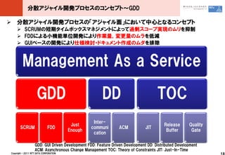 分散アジャイル開発プロセスのコンセプト～GDD

 分散アジャイル開発プロセスの「アジャイル面」において中心となるコンセプト
     SCRUMの短期タイムボックスマネジメントによって過剰スコープ実現のムリを抑制
     FDDによる小機能単位開発により作業量，変更量のムラを低減
     GUIベースの開発により仕様検討・ドキュメント作成のムダを排除



         Management As a Service

                     GDD                               DD                           TOC
                                                  Inter-
                                         Just                                           Release      Quality
       SCRUM                  FDD                communi        ACM           JIT
                                        Enough                                           Buffer       Gate
                                                  cation

                   GDD: GUI Driven Development FDD: Feature Driven Development DD: Distributed Development
                   ACM: Asynchronous Change Management TOC: Theory of Constraints JIT: Just-In-Time
Copyright © 2011 NTT DATA CORPORATION                                                                          18
 