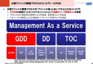 分散アジャイル開発プロセスのコンセプト～SCRUM

 分散アジャイル開発プロセスの「アジャイル面」において中心となるコンセプト
     SCRUMの短期タイムボックスマネジメントによって過剰スコープ実現のムリを抑制
     FDDによる小機能単位開発により作業量，変更量のムラを低減
     GUIベースの開発により仕様検討・ドキュメント作成のムダを排除



         Management As a Service

                     GDD                               DD                           TOC
                                                  Inter-
                                         Just                                           Release      Quality
       SCRUM                  FDD                communi        ACM           JIT
                                        Enough                                           Buffer       Gate
                                                  cation

                   GDD: GUI Driven Development FDD: Feature Driven Development DD: Distributed Development
                   ACM: Asynchronous Change Management TOC: Theory of Constraints JIT: Just-In-Time
Copyright © 2011 NTT DATA CORPORATION                                                                          19
 