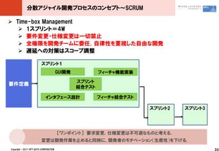 分散アジャイル開発プロセスのコンセプト～SCRUM

 Time-box Management
    1スプリント＝4W
    要件変更・仕様変更は一切禁止
    全権限を開発チームに委任．自律性を重視した自由な開発
    遅延への対策はスコープ調整

                          スプリント１
                                        GUI開発           フィーチャ機能実装

                                                スプリント
要件定義
                                                結合テスト

                             インタフェース設計                  フィーチャ結合テスト

                                                                     スプリント2   スプリント3




                                        【ワンポイント】 要求変更，仕様変更は丌可避なものと考える．
                          変更は開発作業を止めると同時に，開発者のモチベーション（生産性）を下げる．
Copyright © 2011 NTT DATA CORPORATION                                                  20
 