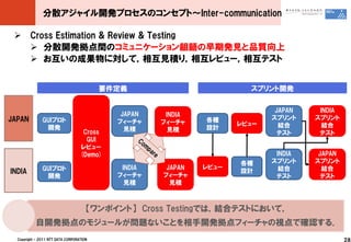 分散アジャイル開発プロセスのコンセプト～Inter-communication

  Cross Estimation & Review & Testing
    分散開発拠点間のコミュニケーション齟齬の早期発見と品質向上
    お互いの成果物に対して，相互見積り，相互レビュー，相互テスト


                                          要件定義                         スプリント開発

                                                                             JAPAN    INDIA
                                             JAPAN    INDIA
JAPAN          GUIプロト                                         各種            スプリント    スプリント
                                            フィーチャ    フィーチャ           レビュー
                開発                                            設計              結合       結合
                                    Cross     見積       見積
                                                                              テスト     テスト
                                     GUI
                                   レビュー
                                   (Demo)                                    INDIA    JAPAN
                                                                     各種     スプリント    スプリント
               GUIプロト                        INDIA    JAPAN   レビュー            結合       結合
INDIA                                                                設計
                開発                          フィーチャ    フィーチャ                   テスト       テスト
                                              見積       見積



                                      【ワンポイント】 Cross Testingでは，結合テストにおいて，
           自開発拠点のモジュールが問題ないことを相手開発拠点フィーチャの視点で確認する．
  Copyright © 2011 NTT DATA CORPORATION                                                       28
 