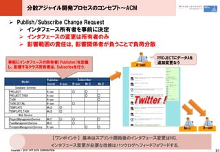 分散アジャイル開発プロセスのコンセプト～ACM

 Publish/Subscribe Change Request
    インタフェース所有者を事前に決定
    インタフェースの変更は所有者のみ
    影響範囲の責任は，影響関係者が負うことで負荷分散

                                                                            PROJECTにデータAを
事前にインタフェースの所有者（Publisher）を定義                                                追加変更なう
                                                                    A-san
し，影響するクラス所有者は，Subscribeを行う．


                               Publisher        Subscriber
          Model
                               Owner A-san   B-san   Mr.C    Ms.D
     Database Schema
PROJECT                        A-san         ○       ○
PROJECT_TASK                   A-san                 ○       ○
TASK
TASK_DETAIL
                               A-san
                               B-san         ○
                                                             ○
                                                                    Twitter !
TEMPLATE                       Ms.D      ○
TEMPLATE_TASK                  Ms.D      ○
       Web Service
ProjectManagementService       Mr.C      ○   ○               ○
TaskManagementService          Mr.C          ○
TemplateManagementService      A-san                 ○       ○                       Mr.C   B-san


                                    【ワンポイント】 基本はスプリント開始後のインタフェース変更はNG．
                                   インタフェース変更が必要な改修はバックログへフィードフォワードする．
 Copyright © 2011 NTT DATA CORPORATION                                                              31
 