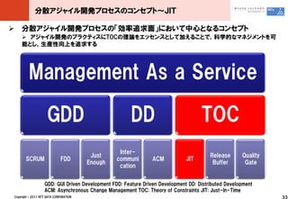 分散アジャイル開発プロセスのコンセプト～ＪＩＴ

 分散アジャイル開発プロセスの「効率追求面」において中心となるコンセプト
     アジャイル開発のプラクティスにTOCの理論をエッセンスとして加えることで，科学的なマネジメントを可
    能とし，生産性向上を追求する




         Management As a Service

                     GDD                               DD                           TOC
                                                  Inter-
                                         Just                                           Release      Quality
       SCRUM                  FDD                communi        ACM           JIT
                                        Enough                                           Buffer       Gate
                                                  cation


                   GDD: GUI Driven Development FDD: Feature Driven Development DD: Distributed Development
                   ACM: Asynchronous Change Management TOC: Theory of Constraints JIT: Just-In-Time
Copyright © 2011 NTT DATA CORPORATION                                                                          33
 