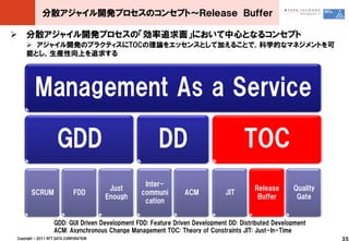 分散アジャイル開発プロセスのコンセプト～Ｒｅｌｅａｓｅ Ｂｕｆｆｅｒ

 分散アジャイル開発プロセスの「効率追求面」において中心となるコンセプト
     アジャイル開発のプラクティスにTOCの理論をエッセンスとして加えることで，科学的なマネジメントを可
    能とし，生産性向上を追求する




         Management As a Service

                     GDD                               DD                           TOC
                                                  Inter-
                                         Just                                           Release      Quality
       SCRUM                  FDD                communi        ACM           JIT
                                        Enough                                           Buffer       Gate
                                                  cation


                   GDD: GUI Driven Development FDD: Feature Driven Development DD: Distributed Development
                   ACM: Asynchronous Change Management TOC: Theory of Constraints JIT: Just-In-Time
Copyright © 2011 NTT DATA CORPORATION                                                                          35
 