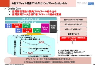 分散アジャイル開発プロセスのコンセプト～Quality Gate

 Quality Gate
    品質管理活動の開発プロセスへの組み込み
    品質実測データ分析に基づくチェック観点を重視
                                  リリース イテレーション                                 全てのレベル１バグのFIX
                         スプリントイテレーション
   要件            スプリント              システム                                        テストカバレッジチェック
                                                                 Quality
   定義             開発                 テスト               Release    Gate
                        要件              スプリント   システム    Buffer                  パフォーマンスチェック
                        定義               開発      テスト
                                                                                  運用性チェック
              フィーチャA 品質実測データ
                 フィーチャA 品質実測データ                                              品質データ分析からの類似派生
             故       フィーチャA 品質実測データ                                               チェック
             障 故    故
             密 障    障                                                                ・
                                                                                     ・
             度 密    密                                                                ・
                    度
             テ 度 スプリント実施回/リリース試験回
             ス テ    スプリント実施回/リリース試験回
                    テ      スプリント実施回/リリース試験回
             ト ス    ス
                                                                           ※ バグを3段階に分類して管理
             密 ト    ト
                    密                                                      レベル１バグ：仕様とソフトウェアとのギャップ
             度 密 スプリント実施回/リリース試験回
                    度                                                      レベル２バグ：仕様のバグ
               度    スプリント実施回/リリース試験回
                                           スプリント実施回/リリース試験回                レベル３バグ：最新ユーザ要求とソフトウェアとのギャップ

                                         【ワンポイント】 設計作業の品質評価はあまり重視しない．
                                        テストにおける検証項目の網羅性と検証結果による評価が重要．
Copyright © 2011 NTT DATA CORPORATION                                                                    38
 