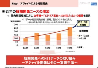 Keep： アジャイルによる短期開発


 近年の短期開発ニーズの増加
   ⇒ 開発期間短縮により，お客様へ「ビジネス変化への対応力」という価値を提供
                                NTTデータ短期開発案件（新規、更改）の件数の変化
         （案件数指標）                        ～２００５年度の案件数を１００とした場合の比率の変化～               約２．５倍
                 300                                                               の増加
                 250
                 200                                                               開発期間
                 150                                                               ６～１２カ月
                 100                                                               ～６カ月
                   50
                      0
                                  2005      2006   2007   2008     2009           （年度）
                                                                 （NTTデータ社内調査より）




                                 短期開発へのNTTデータの取り組み
                                ～アジャイル開発はその一実現手法～
Copyright © 2011 NTT DATA CORPORATION                                                       3
 