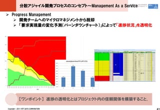 分散アジャイル開発プロセスのコンセプト～Management As a Service

 Progress Management
    開発チームへのマイクロマネジメントから脱却
    「要求実現量の変化予測（バーンダウンチャート）」によって「進捗状況」を透明化




             【ワンポイント】 進捗の透明化とはプロジェクト内の信頼関係を構築すること．

Copyright © 2011 NTT DATA CORPORATION                      41
 