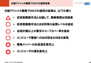 分散アジャイル開発プロセスの適用効果


分散アジャイル開発プロセスの適用の結果は，以下の通り．

 △               従来型開発手法と比較して，開発期間は同程度

 ○               従来型開発手法とほぼ同等の品質レベルを達成

 ○               当初計画以上の要求スコープカバー率を達成

 ○               エンドユーザ要望へのほぼ完全な対応を実現

 ◎               開発メンバーの社員満足度向上


 ◎               エンドユーザの満足度向上


Copyright © 2011 NTT DATA CORPORATION     43
 