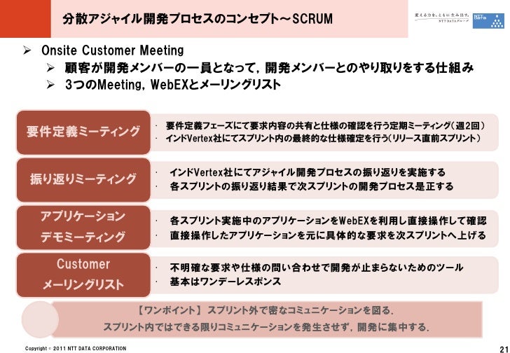イノベーションスプリント2011 Nttデータにおける制約理論を活用した分散アジャイル開発 アジャイルとtocの融合