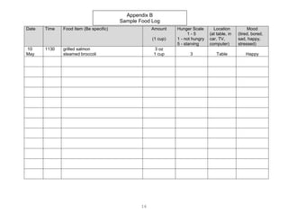 Appendix B
                                        Sample Food Log
Date   Time   Food Item (Be specific)                Amount    Hunger Scale       Location           Mood
                                                                     1-5        (at table, in   (tired, bored,
                                                     (1 cup)   1 - not hungry   car, TV,        sad, happy,
                                                               5 - starving     computer)       stressed)
10     1130   grilled salmon                          3 oz
May           steamed broccoli                       1 cup           3              Table           Happy




                                                16
 