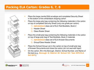 Packing ELA Carton: Grades 6, 7, 8

              Place the large manila DAA envelope and completed Security Sheet
               in the bottom of the white/black shipping carton
              Place the large poly bag containing the following materials in the carton
               on top of completed Security Sheet (only one grade per carton)
                    1) alphabetized class set of ELA Test Booklets, Book 2
                    2) Header Sheet
                    3) Class Roster Sheet

              Place the small poly bag containing the following materials in the carton
               on top of large poly bag of Test Booklets, Book 2 materials
                   1) alphabetized class set of ELA Answer Documents
                   2) Group/Class Header Sheet

              Place the School Group List in the carton on top of small poly bag
               of Answer Documents and close the carton (do not seal with tape)
              On the carton, fill in the Borough, District, School Number, and Name of
               the test (e.g., Borough: Q District: 84 School 123 Test: NYS ELA
               Gr3 2011)




                                                                      2011 NYC Charter School Scoring   36
 