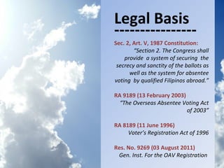 LegalI Basis
MODULE
   ----------------
      Sec. 2, Art. V, 1987 Constitution:
              “Section 2. The Congress sh...