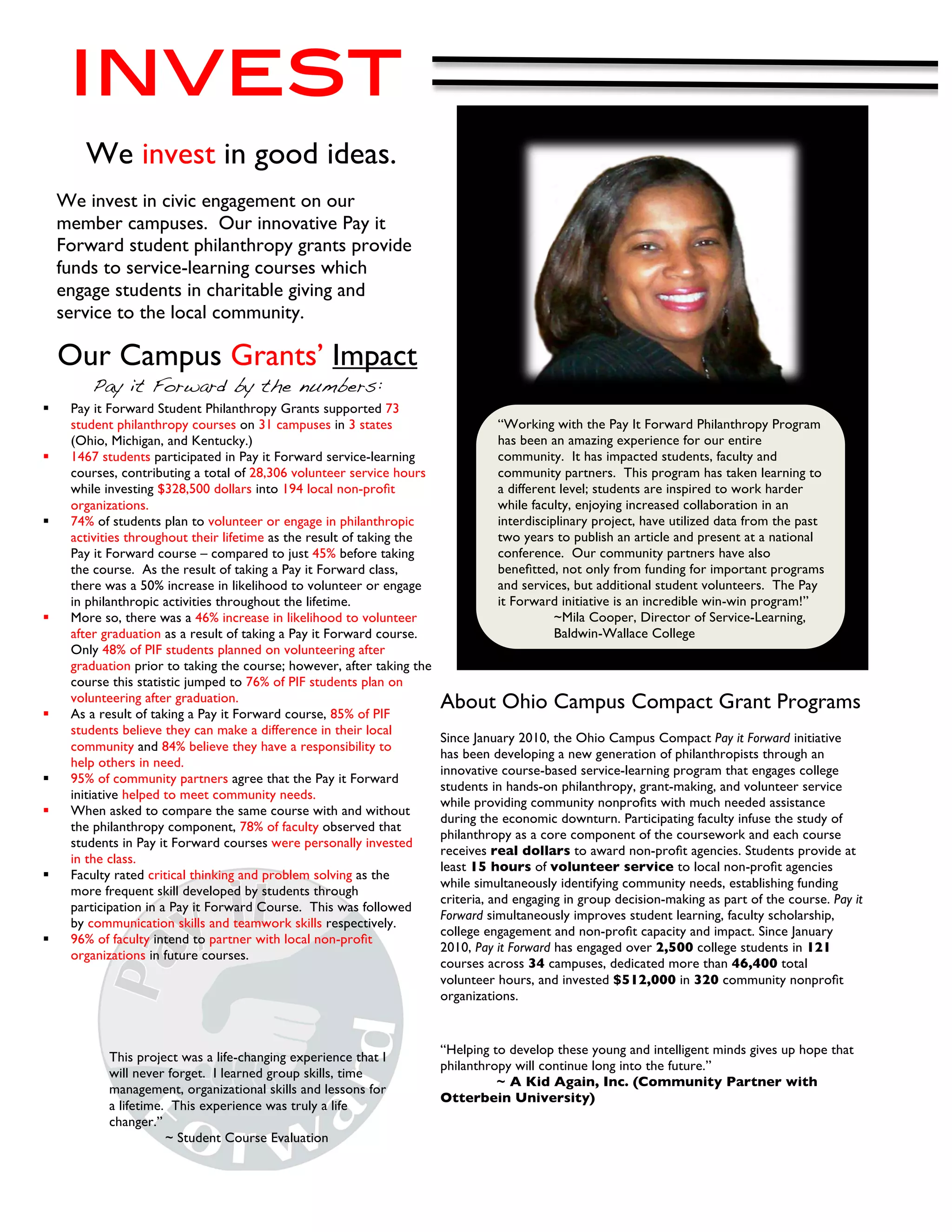 invest
                We invest in good ideas.
       We invest in civic engagement on our
       member campuses. Our innovative Pay it
       Forward student philanthropy grants provide
       funds to service-learning courses which
       engage students in charitable giving and
       service to the local community.

       Our Campus Grants’ Impact
       	
        Pay it Forward by the numbers:
             Pay it Forward Student Philanthropy Grants supported 73
              student philanthropy courses on 31 campuses in 3 states                      “Working with the Pay It Forward Philanthropy Program
              (Ohio, Michigan, and Kentucky.)                                              has been an amazing experience for our entire
             1467 students participated in Pay it Forward service-learning                community. It has impacted students, faculty and
              courses, contributing a total of 28,306 volunteer service hours              community partners. This program has taken learning to
              while investing $328,500 dollars into 194 local non-proﬁt                    a different level; students are inspired to work harder
              organizations.                                                               while faculty, enjoying increased collaboration in an
             74% of students plan to volunteer or engage in philanthropic                 interdisciplinary project, have utilized data from the past
              activities throughout their lifetime as the result of taking the             two years to publish an article and present at a national
              Pay it Forward course – compared to just 45% before taking                   conference. Our community partners have also
              the course. As the result of taking a Pay it Forward class,                  beneﬁtted, not only from funding for important programs
              there was a 50% increase in likelihood to volunteer or engage                and services, but additional student volunteers. The Pay
              in philanthropic activities throughout the lifetime.                         it Forward initiative is an incredible win-win program!”
             More so, there was a 46% increase in likelihood to volunteer                            ~Mila Cooper, Director of Service-Learning,
              after graduation as a result of taking a Pay it Forward course.                         Baldwin-Wallace College
              Only 48% of PIF students planned on volunteering after
              graduation prior to taking the course; however, after taking the
              course this statistic jumped to 76% of PIF students plan on


              volunteering after graduation.
              As a result of taking a Pay it Forward course, 85% of PIF
                                                                                 About Ohio Campus Compact Grant Programs
              students believe they can make a difference in their local
                                                                                 Since January 2010, the Ohio Campus Compact Pay it Forward initiative
              community and 84% believe they have a responsibility to
                                                                                 has been developing a new generation of philanthropists through an
              help others in need.
                                                                                 innovative course-based service-learning program that engages college
             95% of community partners agree that the Pay it Forward
                                                                                 students in hands-on philanthropy, grant-making, and volunteer service
              initiative helped to meet community needs.
                                                                                 while providing community nonproﬁts with much needed assistance
             When asked to compare the same course with and without
                                                                                 during the economic downturn. Participating faculty infuse the study of
              the philanthropy component, 78% of faculty observed that
                                                                                 philanthropy as a core component of the coursework and each course
              students in Pay it Forward courses were personally invested
                                                                                 receives real dollars to award non-proﬁt agencies. Students provide at
              in the class.
                                                                                 least 15 hours of volunteer service to local non-proﬁt agencies
             Faculty rated critical thinking and problem solving as the
                                                                                 while simultaneously identifying community needs, establishing funding
              more frequent skill developed by students through
                                                                                 criteria, and engaging in group decision-making as part of the course. Pay it
              participation in a Pay it Forward Course. This was followed
                                                                                 Forward simultaneously improves student learning, faculty scholarship,
              by communication skills and teamwork skills respectively.
                                                                                 college engagement and non-proﬁt capacity and impact. Since January
             96% of faculty intend to partner with local non-proﬁt
                                                                                 2010, Pay it Forward has engaged over 2,500 college students in 121
              organizations in future courses.
                                                                                 courses across 34 campuses, dedicated more than 46,400 total
	
  
                                                                                 volunteer hours, and invested $512,000 in 320 community nonproﬁt
                                                                                 organizations.


                                                                                 “Helping to develop these young and intelligent minds gives up hope that
                    This project was a life-changing experience that I
                                                                                 philanthropy will continue long into the future.”
                    will never forget. I learned group skills, time
                                                                                           ~ A Kid Again, Inc. (Community Partner with
                    management, organizational skills and lessons for
                                                                                 Otterbein University)
                    a lifetime. This experience was truly a life
                    changer.”
                               ~ Student Course Evaluation
 