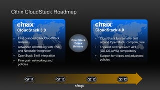CloudStack 3.0                                        CloudStack 4.0
•   First branded Citrix CloudStack                       •   CloudStack functionality built
                                          OpenStack
    release                                 Essex             around OpenStack compute core
•   Advanced networking with IPv6          Release        •   Forward and backward API
    and Netscaler integration                                 (OS,CS,AWS) compatibility
•   OpenStack Swift integration                           •   Support for vApps and advanced
•   Fine grain networking and                                 policies
    policies




         Q4’11                    Q1’12               Q2’12               Q3’12
 
