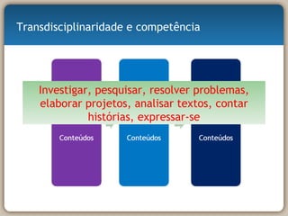 Transdisciplinaridade e competência Investigar, pesquisar, resolver problemas, elaborar projetos, analisar textos, contar histórias, expressar-se 
