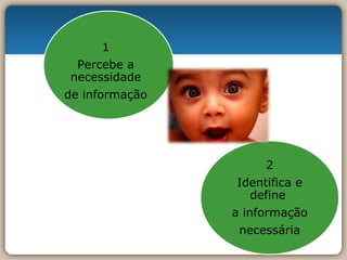 1 Percebe a necessidade de informação 2 Identifica e define  a informação necessária 